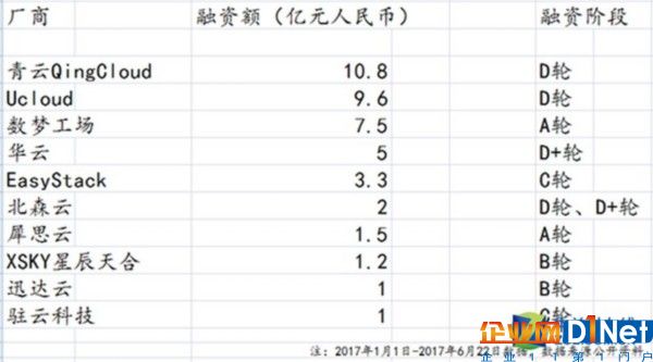 智能與新貴高調出山 2017上半年云計算回顧 