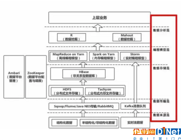 大數據_價值變現_商業模式_利弊分析-1