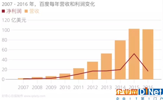 從微軟裁員說起，員工數(shù)字變化對大公司意味著啥