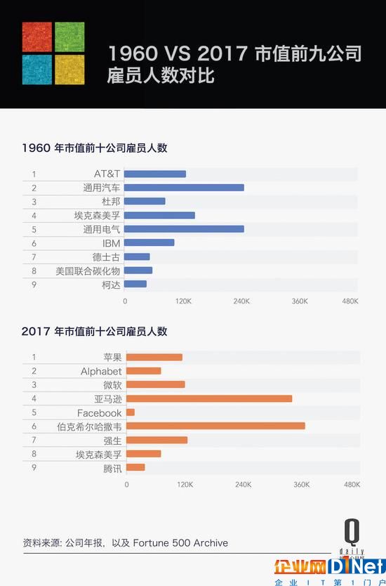 從微軟裁員說起，員工數(shù)字變化對大公司意味著啥
