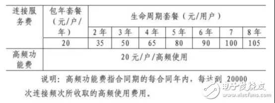 在爆發前夜重溫物聯網的三個關鍵技術