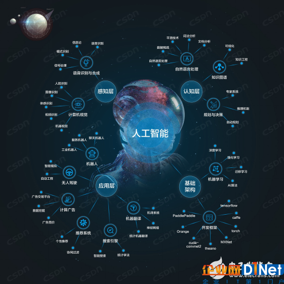 在爆發前夜重溫物聯網的三個關鍵技術