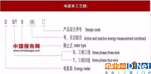 2017年我國智能電表行業運營特點及影響發展因素分析