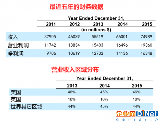 谷歌數據中心2