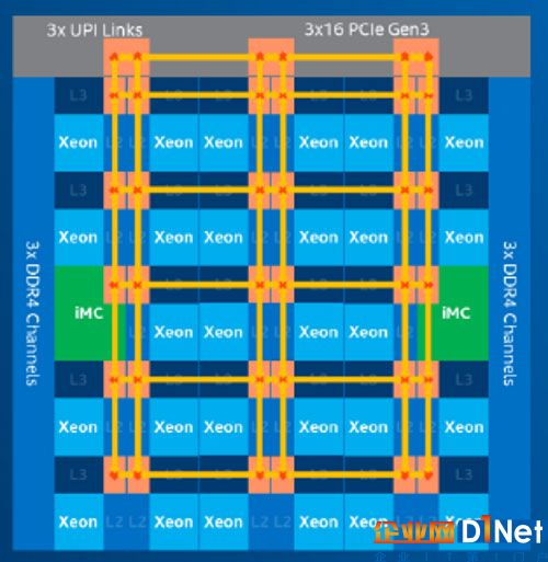 英特爾推出新的Skylake 迎擊AMD Epyc