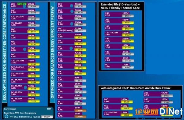 英特爾推出新的Skylake 迎擊AMD Epyc