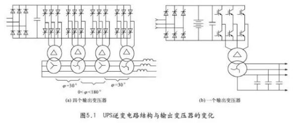 UPS逆電