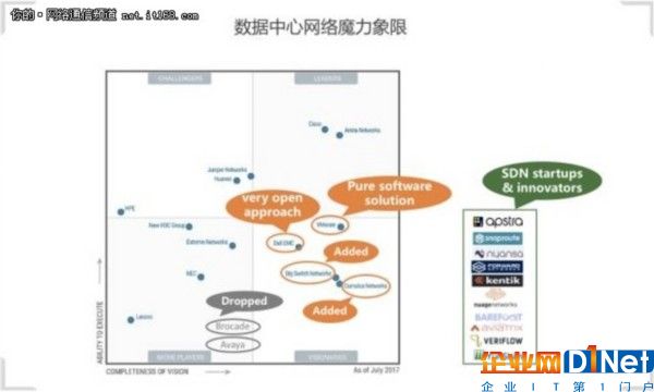 SDN，新十年，再反思