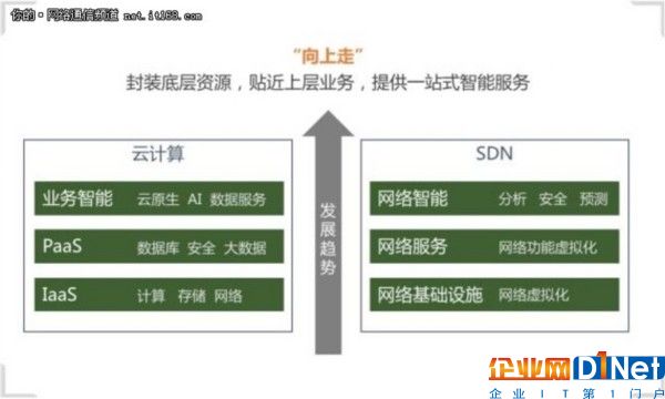 SDN，新十年，再反思