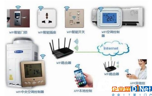 縱論物聯網（七）：面向智能家居的物聯網解決方案