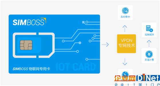 SIMBOSS部署VPDN專網(wǎng)解決方案，創(chuàng)新物聯(lián)網(wǎng)卡運(yùn)營(yíng)模式