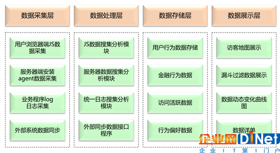 新手_大數據_知識體系-1