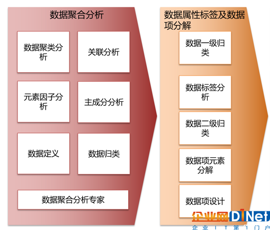 新手_大數據_知識體系-3