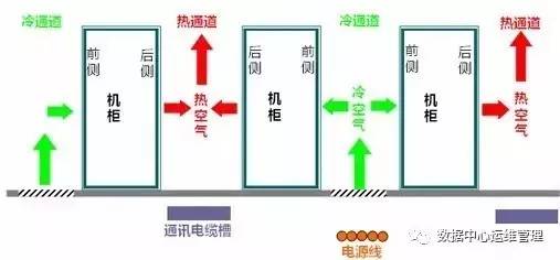 機房降溫