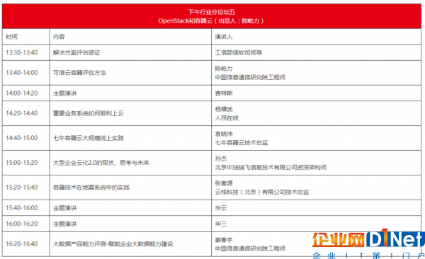 openstack和容器云議程