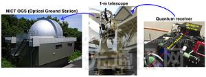 微衛星空間量子通信-更安全的防竊聽通信技術