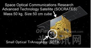 微衛星空間量子通信-更安全的防竊聽通信技術