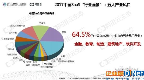 SaaS如何？看《2017中國(guó)SaaS用戶研究報(bào)告》