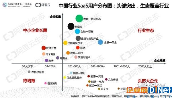 SaaS如何？看《2017中國(guó)SaaS用戶研究報(bào)告》
