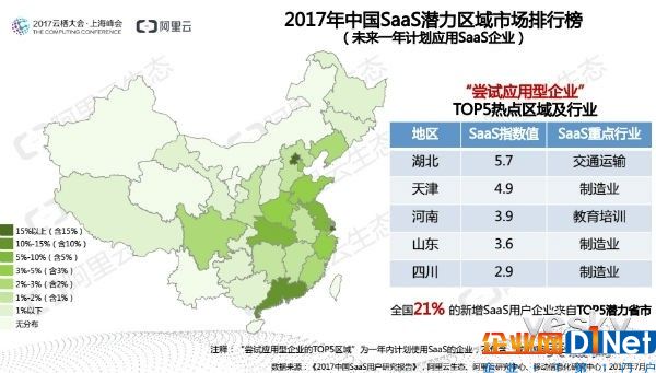 SaaS如何？看《2017中國(guó)SaaS用戶研究報(bào)告》