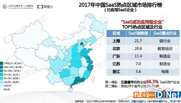 SaaS如何？看《2017中國(guó)SaaS用戶研究報(bào)告》