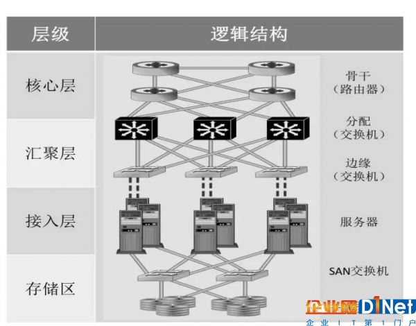 SDN2