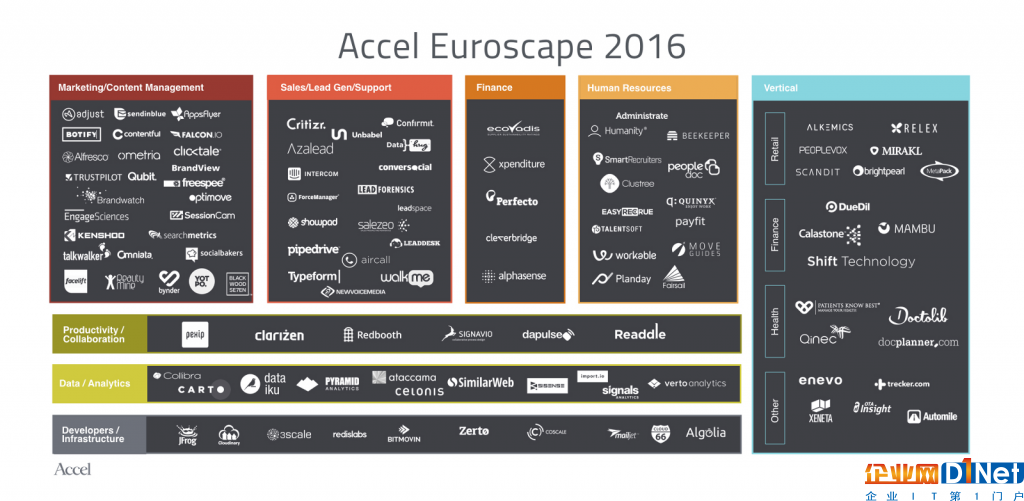 %E5%9B%BE%E4%B8%80%20%E7%94%B0%E5%B0%8F%E9%9B%AA%E2%80%945%20Implications%20for%20founders%20from%20analyzing%20110%20promising%20European%20SaaS%20companies.jpg?imageMogr2/strip/interlace/1/quality/80/format/jpg