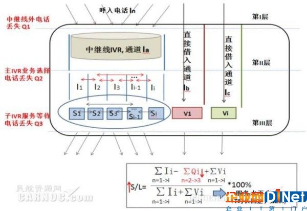 多技能呼叫中心電話接聽通道