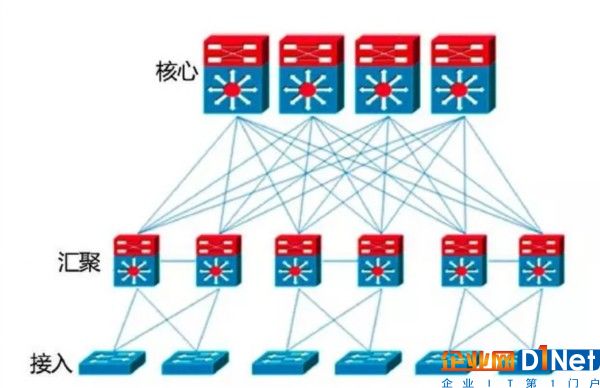 銀行業大數據基礎設施規劃研究