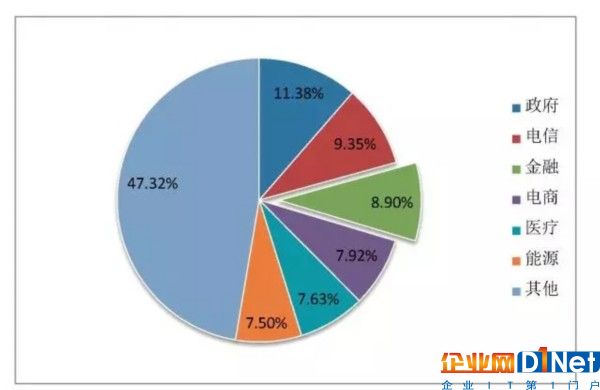 銀行業大數據基礎設施規劃研究