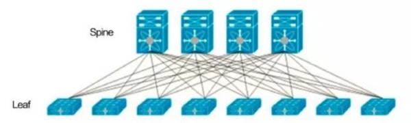 銀行業大數據基礎設施規劃研究