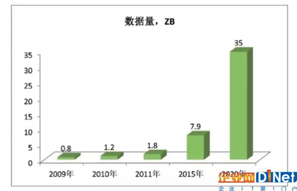 銀行業大數據基礎設施規劃研究