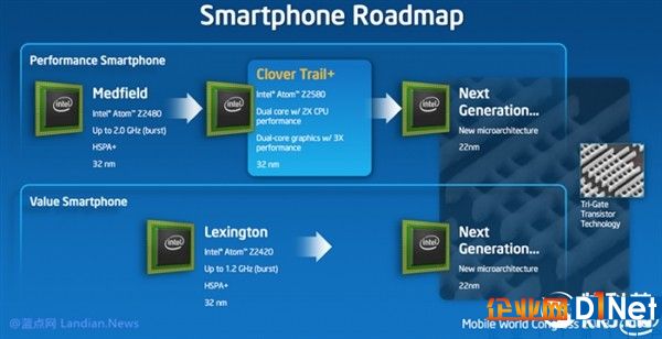 Intel出動！微軟帶來最新版Win10：Atom用戶遭殃