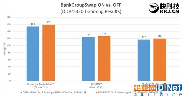 性能狂打雞血！AMD Ryzen內存終于完美了