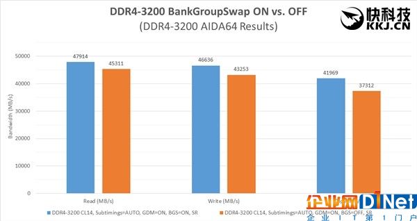 性能狂打雞血！AMD Ryzen內存終于完美了