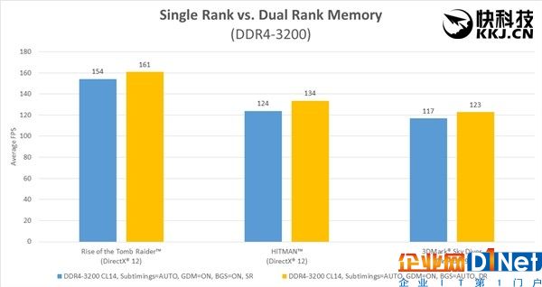 性能狂打雞血！AMD Ryzen內存終于完美了