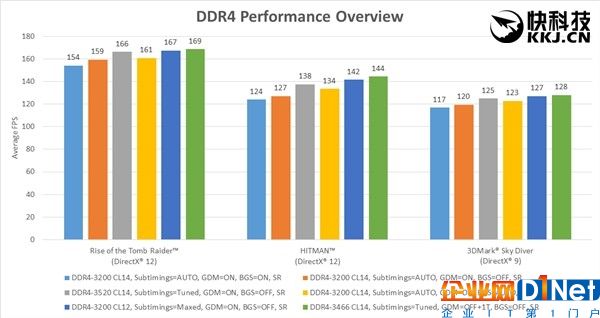 性能狂打雞血！AMD Ryzen內存終于完美了