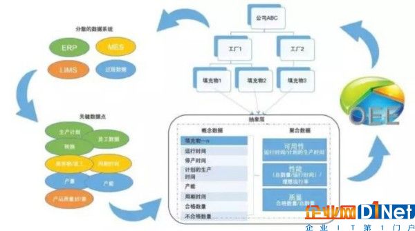 工廠如何利用大數據？智能軟件：讓大數據做出明智決定