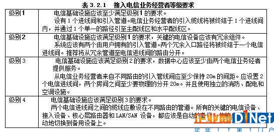 數據中心SDN網絡的構建及通信業務與光纖引入2