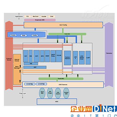 外媒評選市場上最酷的10款SDN技術(shù)產(chǎn)品