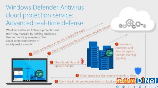 microsoft-explains-how-its-antivirus-blocks-unknown-malware-in-just-10-seconds-517049-2.jpg