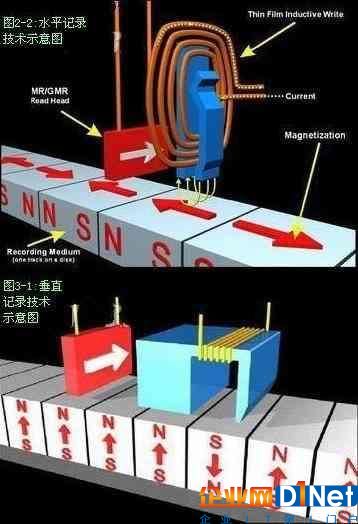 60年苦心經營 機械硬盤發展史全面梳理 