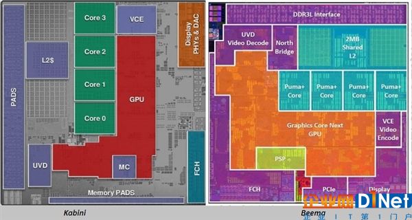 AMD：安全協處理器絕對不會開放！黑客無法攻破