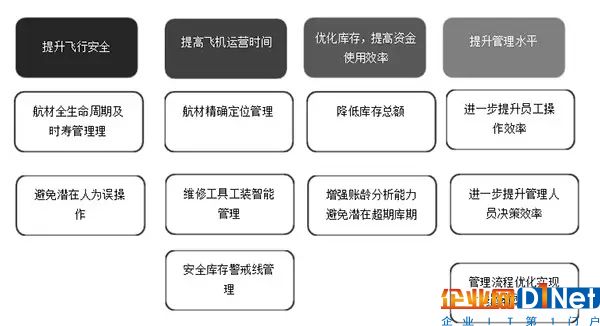 機場的行李分揀是如何利用RFID技術實現的？