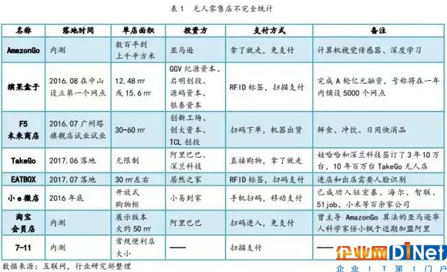 想要普及RFID技術，你還要面臨這些挑戰