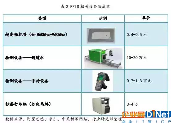 想要普及RFID技術，你還要面臨這些挑戰