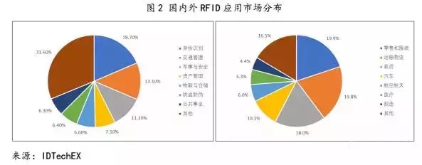 想要普及RFID技術，你還要面臨這些挑戰