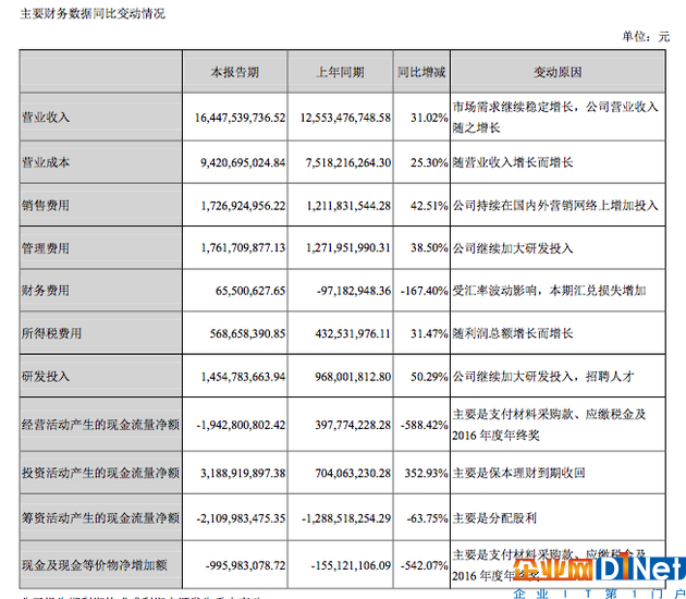 海康威視數(shù)據(jù)變動情況