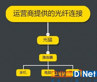 200Mbps光纖 為啥換路由器上網還那么慢？