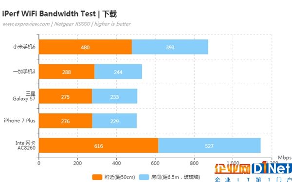 200Mbps光纖 為啥換路由器上網還那么慢？